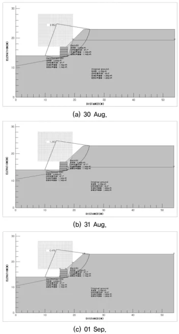 Fig. 9. Analysis results on global stability with reinforced  earth wall파괴당일인 9월 1일에는 많은 양의 강우로 인하여 지하수위가 다시 지표면까지 상승하는 것으로 나타났다