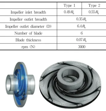 Table  1  Design  condition