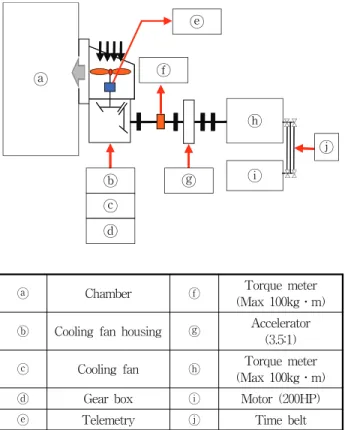 Fig.  1  Schematic  configuration  of  cooler  system  and  impeller  shape