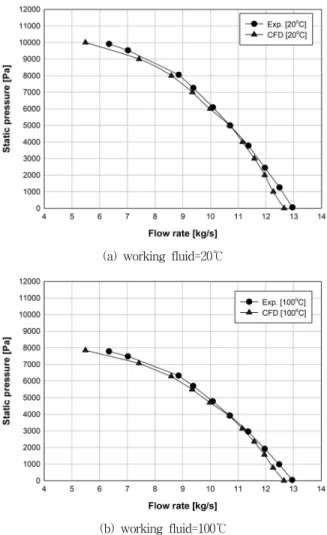 Fig.  3  Boundary  conditions  and  mesh