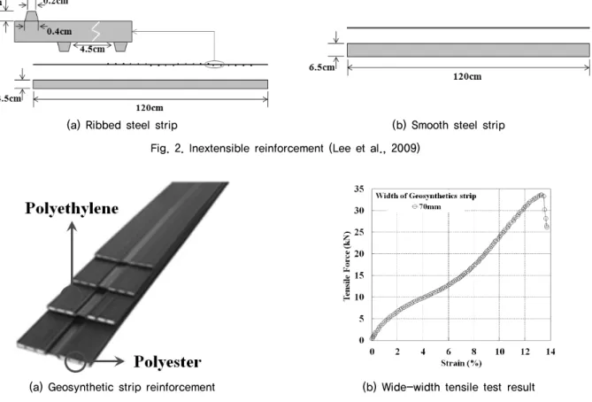 Table 1. Soil characteristics