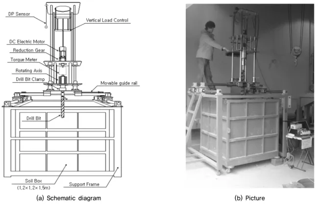 Table 3. Motor current data acquisition system for drilling equipment Current to Voltage Convertor