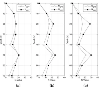 Fig. 5. Drilling current and energy with different thrust force: 