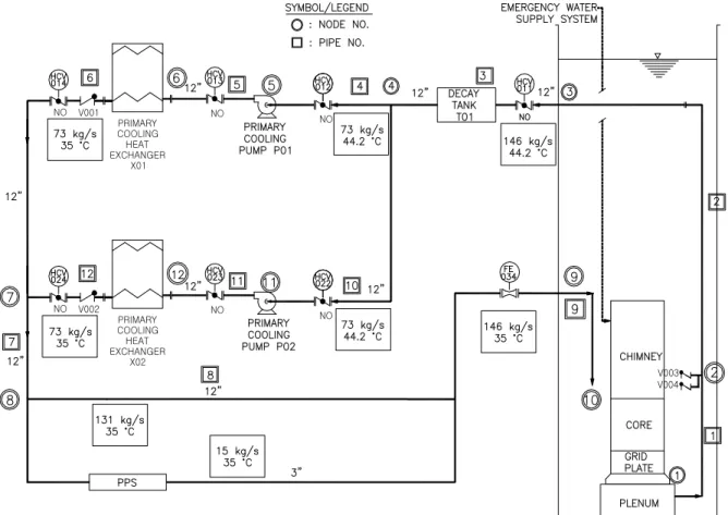 Fig. 1 Flow diagram including node no. and pipe no. for flow analysis