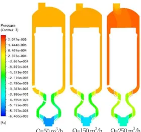 Fig. 8 Torque at each impeller at different flow rate