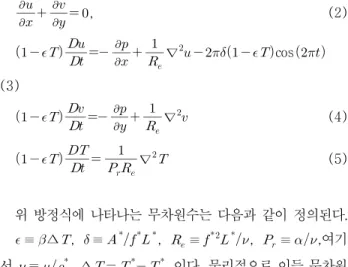 Fig. 1 Coordinate system