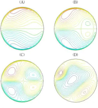 Fig. 4 Pattern of stream lines, at     , for the cases of (A) 1 thermal-island mode존적일  것이다