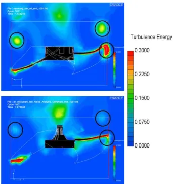 Fig. 10 Velocity vector distribution in around a fan rotating at 700 rpm: Fan A (top) and Fan B (bottom)