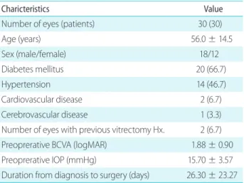 Table 1. Baseline characteristics of the patients