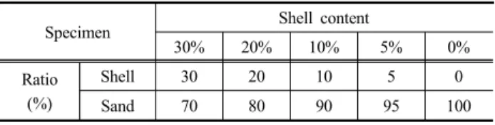 Table 1. Mixture ratio of shell-sand soils
