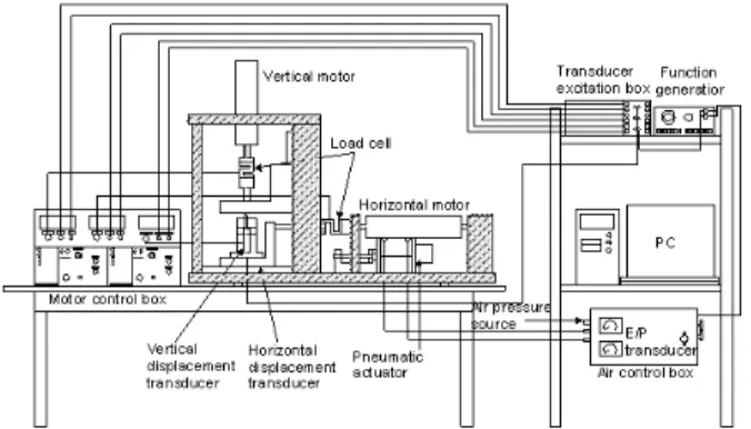 Fig. 4. Device for reconstituting and mounting of specimens of sand