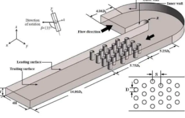 Fig. 1 Geometry of rotating two-pass rectangular channel with staggered pin-fins