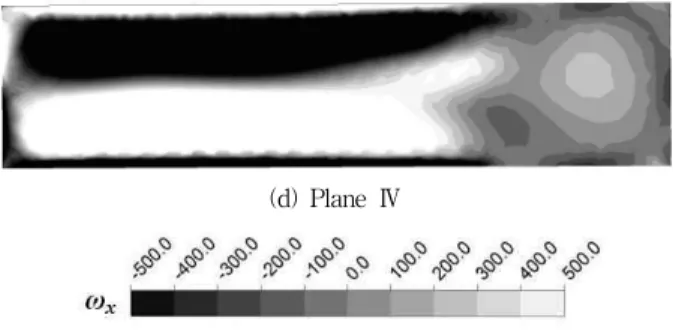 Fig. 9 The streamline on turning region