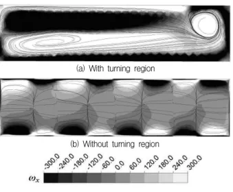 Fig. 11 Vorticity(ωx) contours and streamlines protected on y-z
