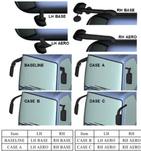 Fig. 2 Mirror shape and configuration