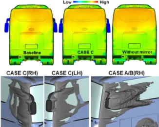 Fig. 12 Pressure distribution on the rear body surface and isosurface  around modified mirror