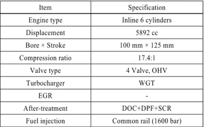 Table 1 Engine specification
