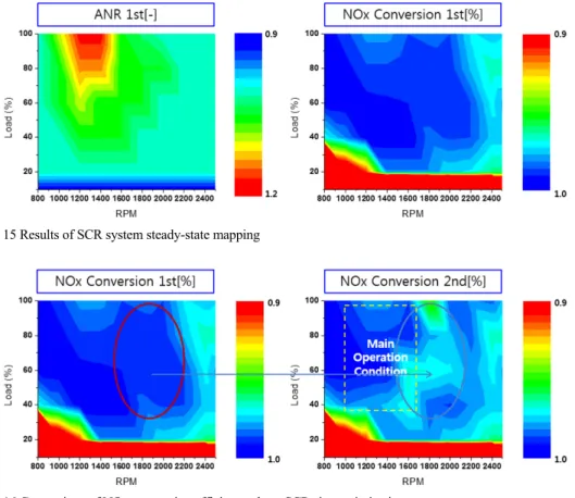 Fig. 15 Results of SCR system steady-state mapping