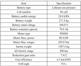 Table 1 Vehicle specification of Ioniq EV