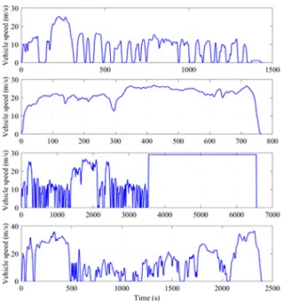 Fig. 4 Test cycle (UDDS, HWFET, MCT1, MCT2)