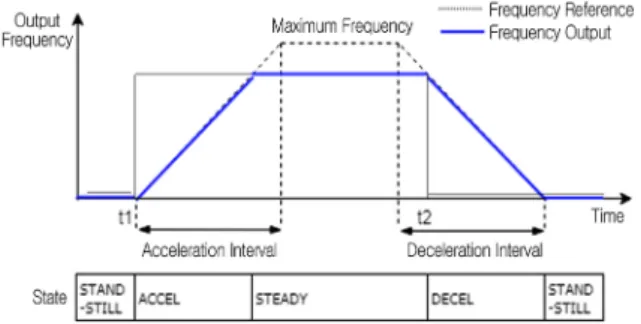 Fig. 5 Input/Output determination