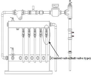 Fig. 1 Hot water distribution manifolds with ball valve type flow control valve