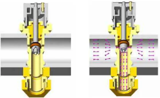 Fig. 7 Working principal of the flow balancing valve