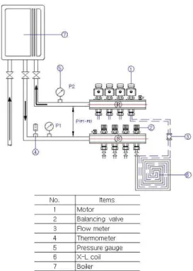 Fig. 12 Schematic diagram of the flow rate accuracy test