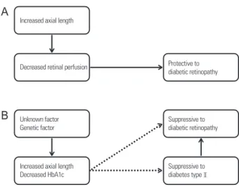 Figure 2. Study conclusions. Previous (A) and new (B) theories. 