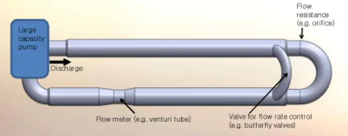 Fig. 1 Schematic diagram of large-capacity pump test facility
