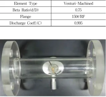 Fig. 3 Photo of test section for simulating a butterfly valve하는  유체의  유량을  조절하였다.  그리고  실험장치의  유량은 벤투리를  사용하여  측정하였다.본 연구의 목적은 펌프 시험설비와 같은 유체의 순환루프에서  버터플라이  밸브가  유량측정  불확실도(uncertainty)에  미치는 영향을 확인하는 것이다
