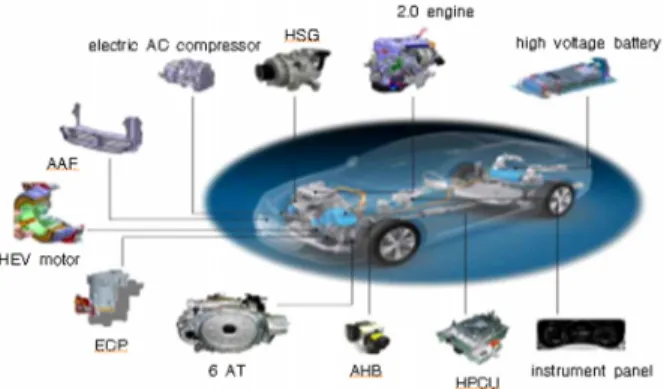 Fig. 2 System structure of hard type