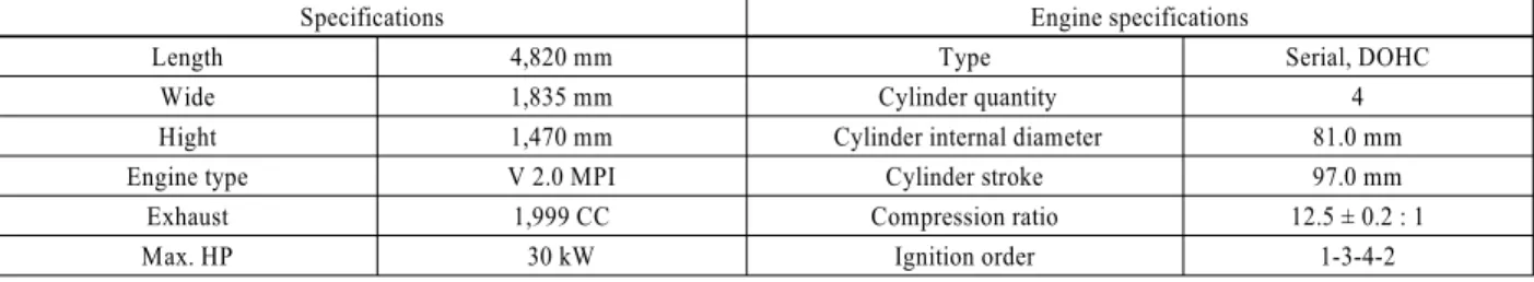 Table 3 Motor specifications of SONATA YF 2.0