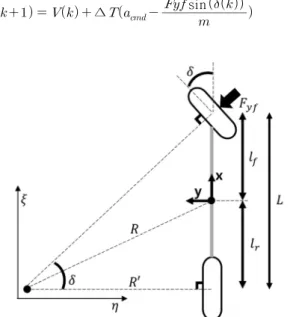 Fig. 2 Improved vehicle model validation scenario
