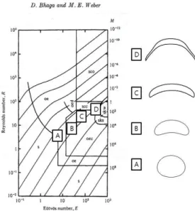 Table 1 Comparison of numerical results with experiments.