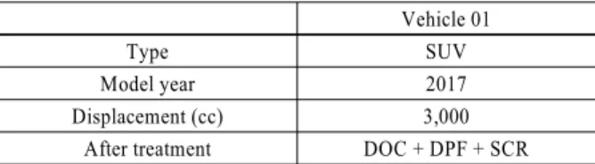 Table 1 Specifications of test vehicle