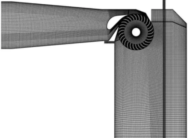 Fig. 3 Numerical grids of cross-flow hydro turbine model geometry