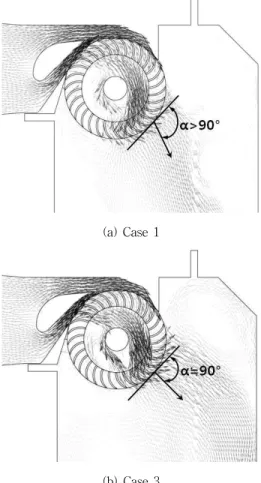 Fig. 9 Passage averaged velocity distributions at Stage 1 by air suction flow rate of Cases 1 and 3(b) Case 3