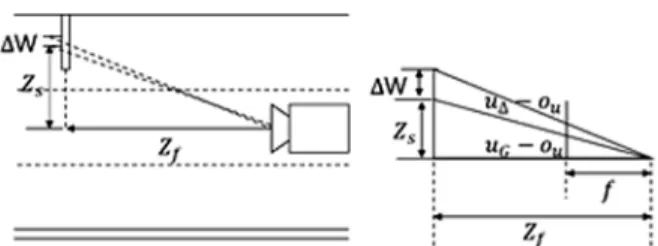 Fig. 4 Top view of a road facility, camera, and road surface