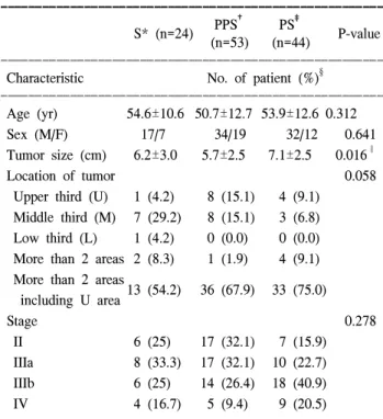 Table  1.  Patients'  characteristics