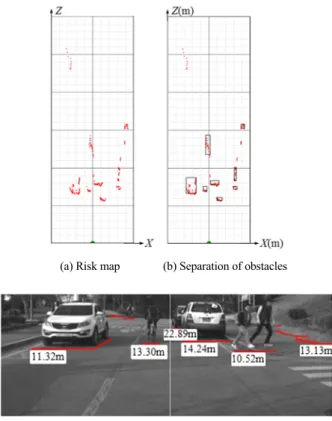 Table 1 False detection of road surface as an obstacle according to  the estimation of road-surface disparity