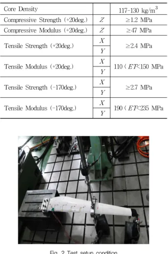Table 4 Foam material properties