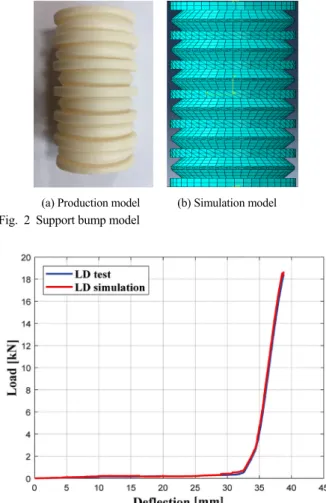 Fig. 1 Performance test jig of support bump