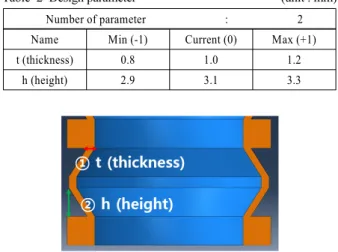 Table 2 Design parameter  (unit : mm)