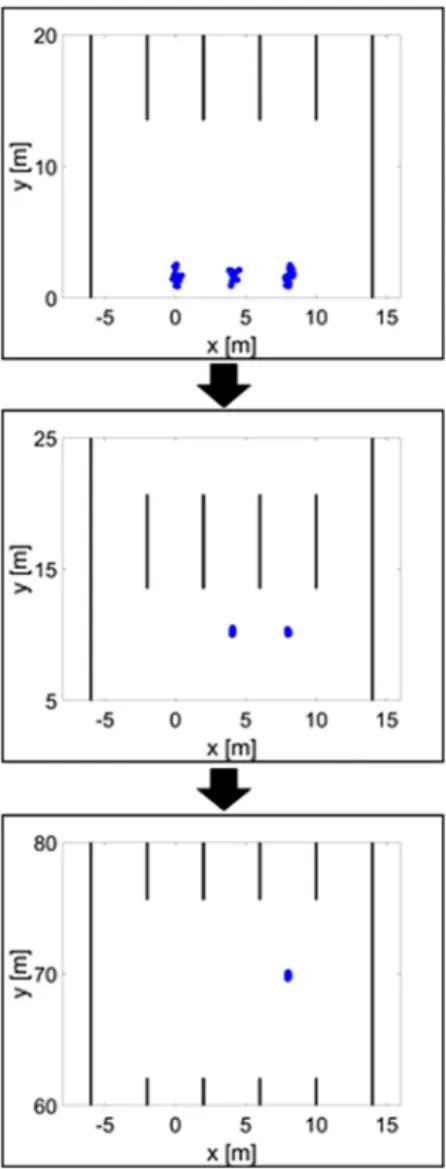 Fig. 1 Examples when we cannot determine the driving lane with RSM