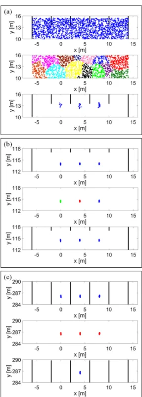 Fig. 6 The changes in particle cluster processing over time