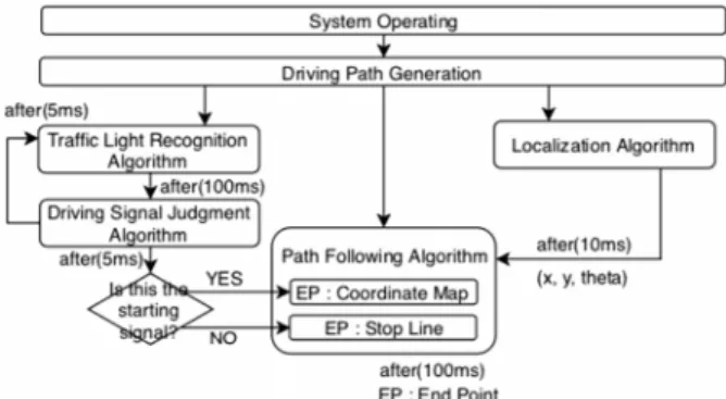 Fig. 1 Total system block diagram