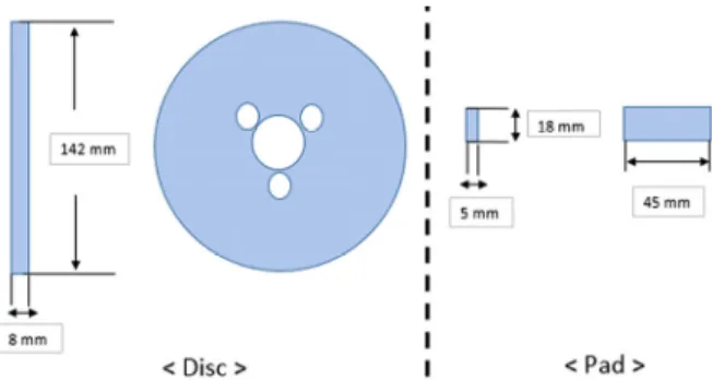 Fig. 1 Disc &amp; pad test sample size