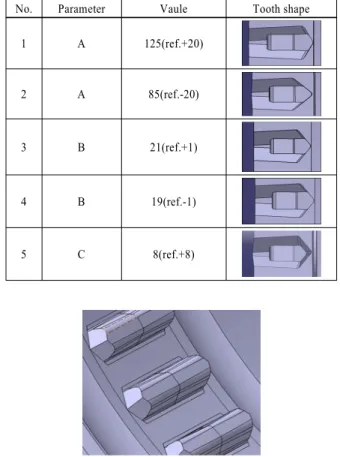 Fig. 4 Design parameters and reference tooth shape of clutch body  gear