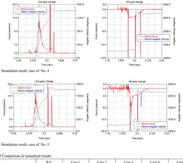 Fig. 15 Simulation result: case of  No. 5